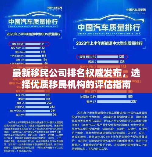 最新移民公司排名權威發布,選擇優質移民機構的評估指南