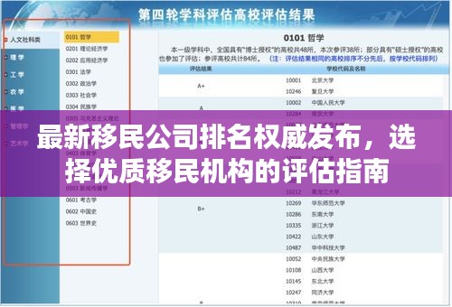 最新移民公司排名權威發布,選擇優質移民機構的評估指南