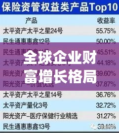 全球企業財富增長格局揭秘,大型公司收入排名榜單重磅出爐!