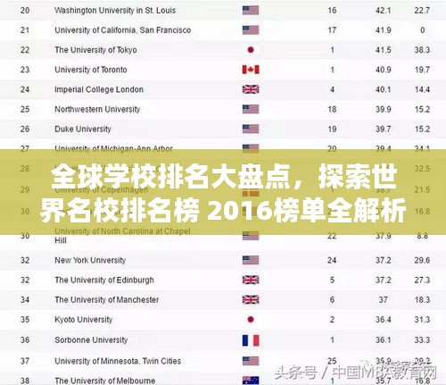 全球?qū)W校排名大盤點,探索世界名校排名榜 2016榜單全解析
