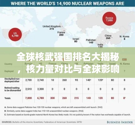 全球核武強國排名大揭秘，核力量對比與全球影響分析