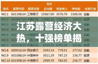 江蘇露營經濟大熱,十強榜單揭曉!