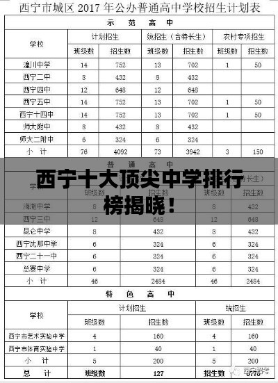 西寧十大頂尖中學(xué)排行榜揭曉!
