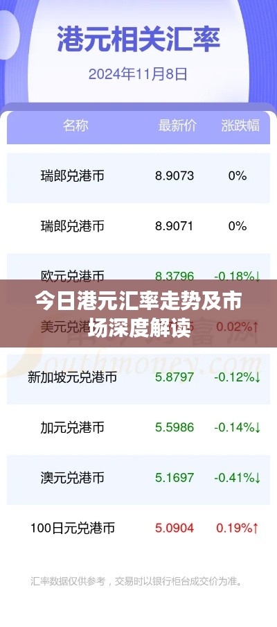 今日港元匯率走勢(shì)及市場(chǎng)深度解讀