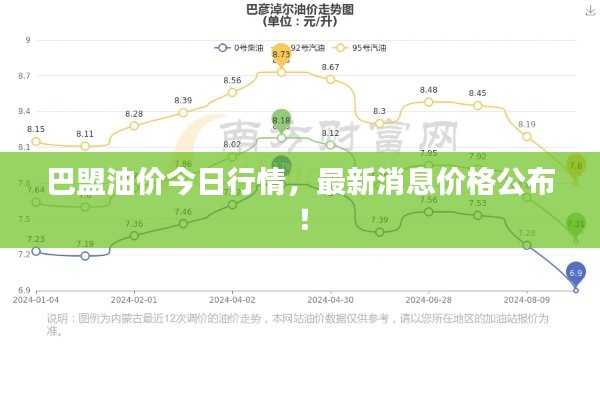 巴盟油價(jià)今日行情,最新消息價(jià)格公布!
