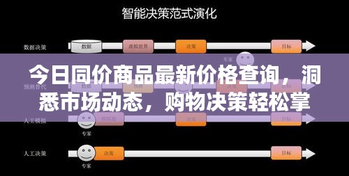 今日同價商品最新價格查詢,洞悉市場動態,購物決策輕松掌握