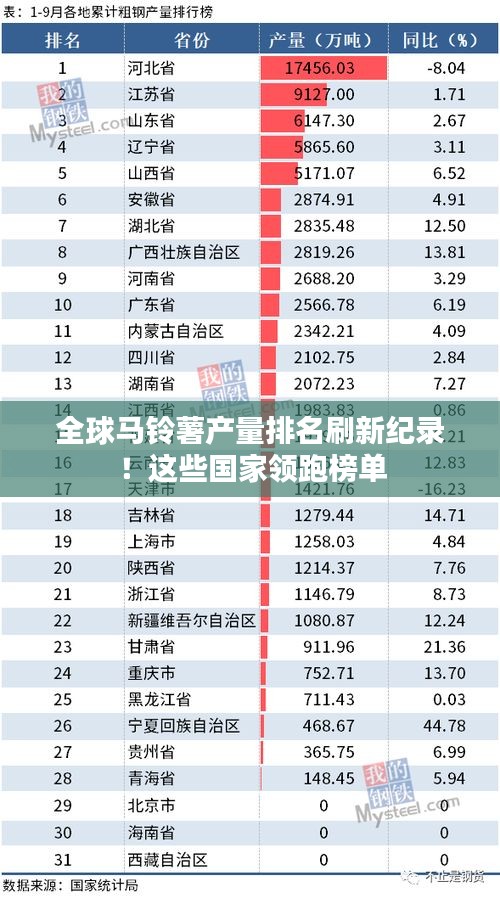 全球馬鈴薯產(chǎn)量排名刷新紀錄!這些國家領(lǐng)跑榜單