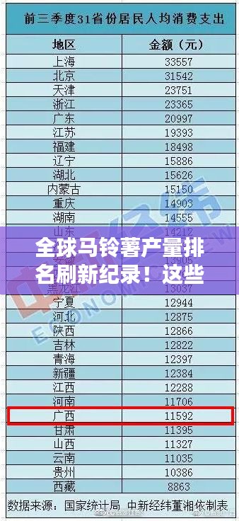 全球馬鈴薯產量排名刷新紀錄!這些國家領跑榜單