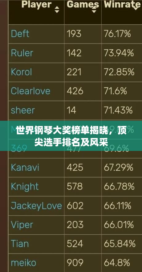 世界鋼琴大獎榜單揭曉,頂尖選手排名及風采