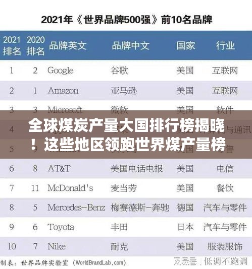 全球煤炭產(chǎn)量大國(guó)排行榜揭曉!這些地區(qū)領(lǐng)跑世界煤產(chǎn)量榜單