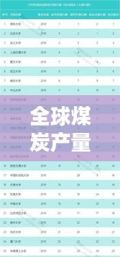 全球煤炭產量大國排行榜揭曉!這些地區(qū)領跑世界煤產量榜單