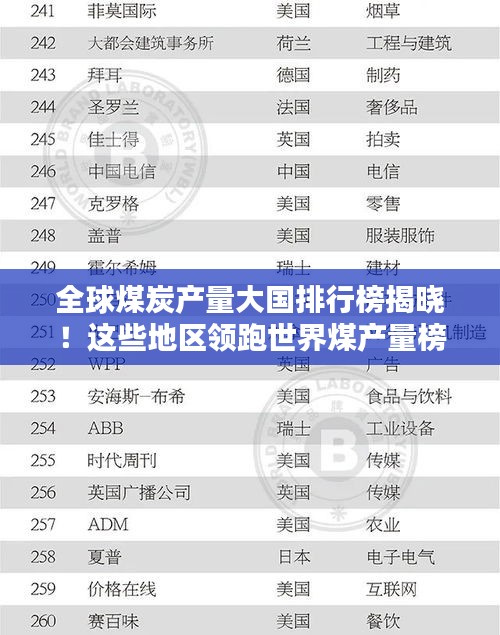 全球煤炭產(chǎn)量大國(guó)排行榜揭曉!這些地區(qū)領(lǐng)跑世界煤產(chǎn)量榜單