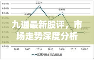 九通最新股評(píng),市場(chǎng)走勢(shì)深度分析,展望未來發(fā)展前景