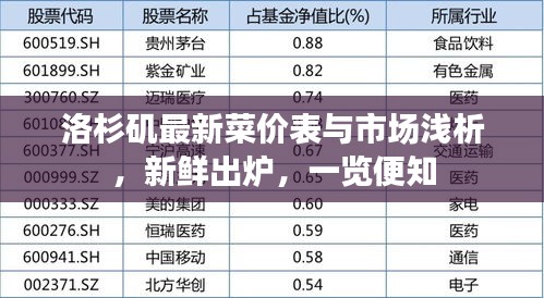洛杉磯最新菜價表與市場淺析,新鮮出爐,一覽便知