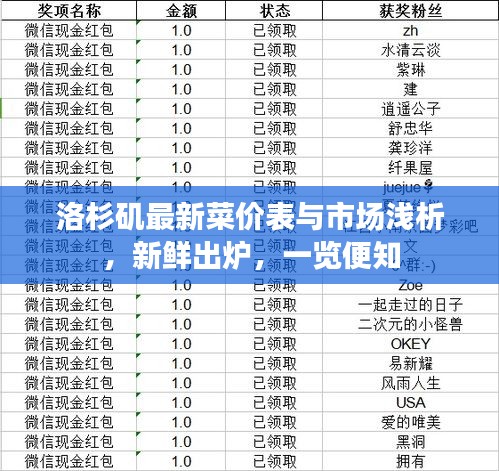 洛杉磯最新菜價(jià)表與市場(chǎng)淺析,新鮮出爐,一覽便知