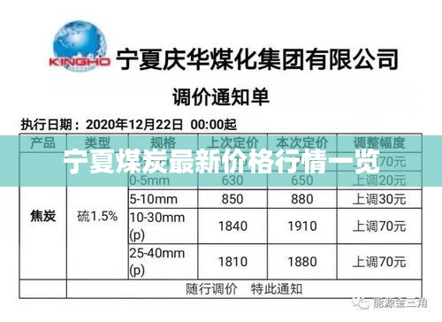 寧夏煤炭最新價(jià)格行情一覽