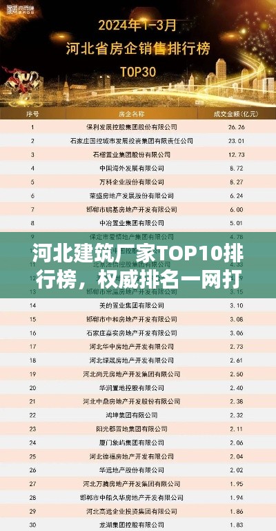 河北建筑廠家TOP10排行榜,權威排名一網打盡