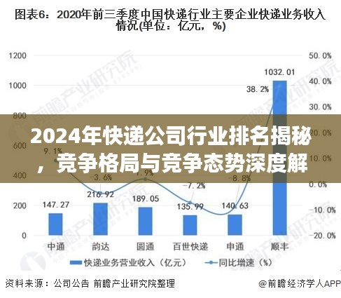 2024年快遞公司行業排名揭秘，競爭格局與競爭態勢深度解析