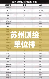蘇州測繪單位排名揭曉,TOP10榜單不容錯過!
