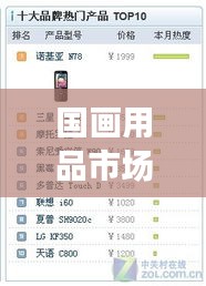 國畫用品市場熱門品牌TOP 10榜單揭曉