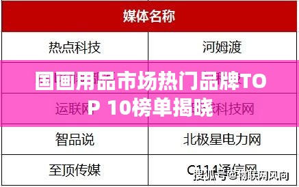 國畫用品市場熱門品牌TOP 10榜單揭曉