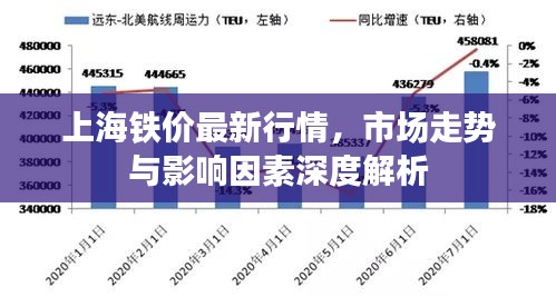 上海鐵價最新行情,市場走勢與影響因素深度解析
