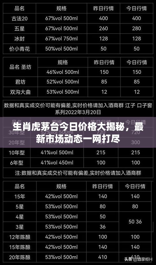 生肖虎茅臺今日價格大揭秘,最新市場動態一網打盡