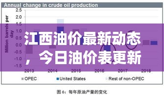 江西油價最新動態,今日油價表更新及能源市場趨勢解讀