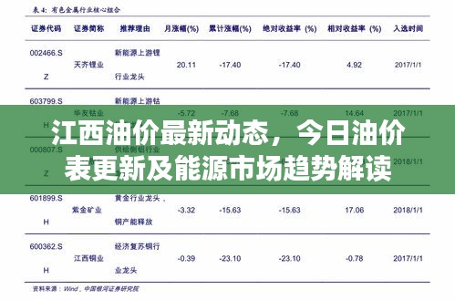 江西油價最新動態,今日油價表更新及能源市場趨勢解讀