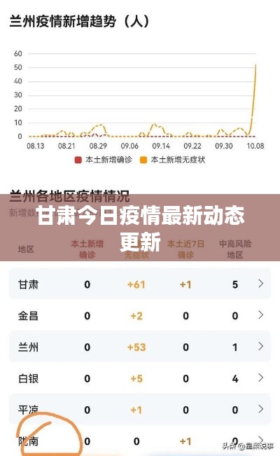 甘肅今日疫情最新動態更新