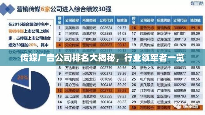 傳媒廣告公司排名大揭秘，行業(yè)領軍者一覽