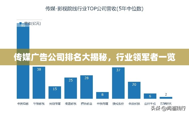 傳媒廣告公司排名大揭秘,行業領軍者一覽