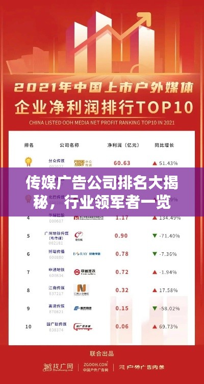 傳媒廣告公司排名大揭秘,行業領軍者一覽
