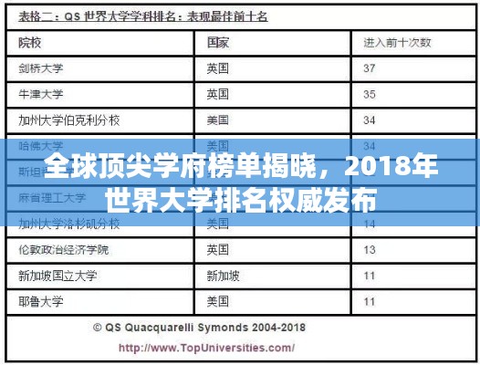 全球頂尖學府榜單揭曉,2018年世界大學排名權威發布