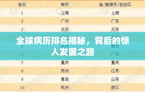全球病歷排名揭秘,背后的驚人發展之路