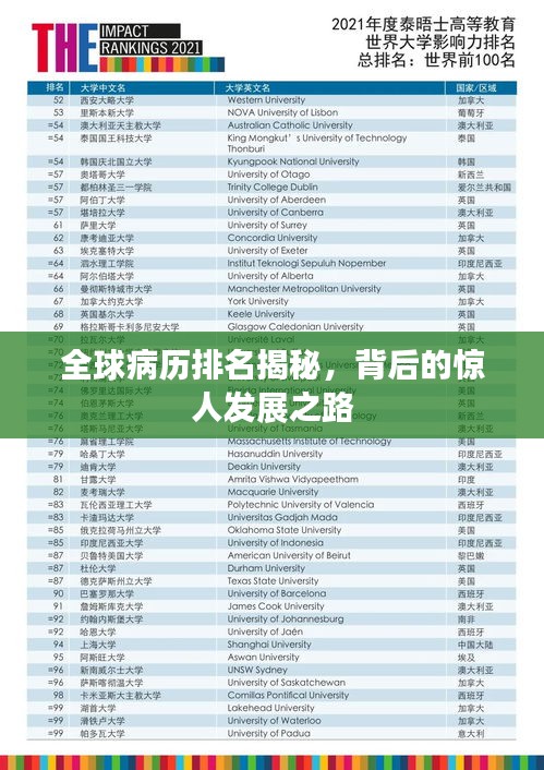 全球病歷排名揭秘,背后的驚人發展之路