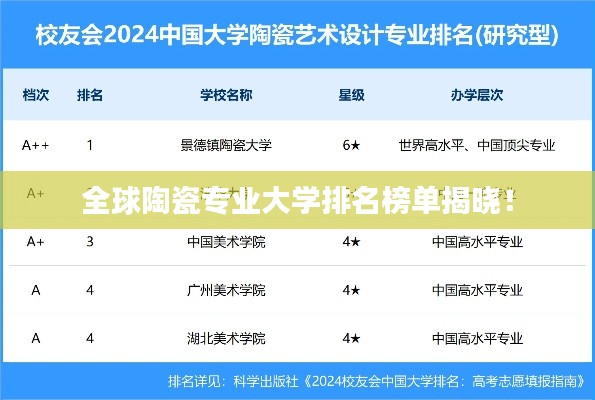 全球陶瓷專業大學排名榜單揭曉!
