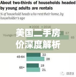 美國二手房價深度解析,揭秘市場真相,百度帶你一探究竟