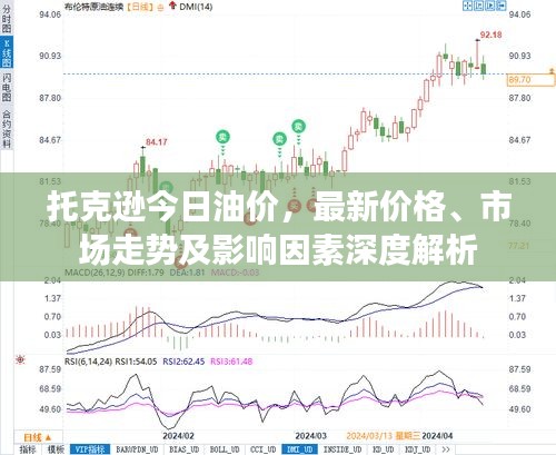 托克遜今日油價，最新價格、市場走勢及影響因素深度解析