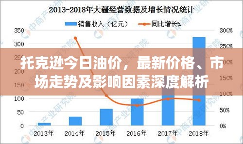 托克遜今日油價,最新價格、市場走勢及影響因素深度解析