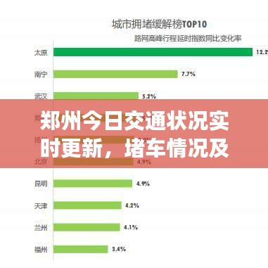 鄭州今日交通狀況實時更新,堵車情況及最新消息速覽