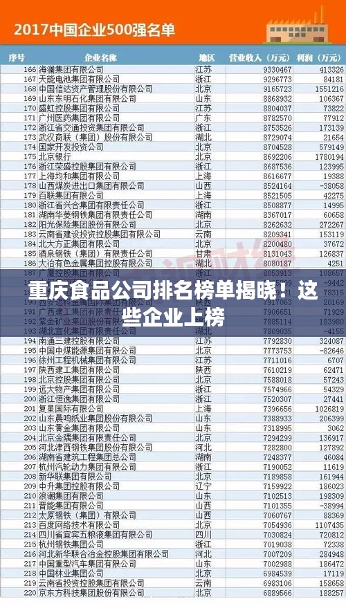 重慶食品公司排名榜單揭曉!這些企業上榜