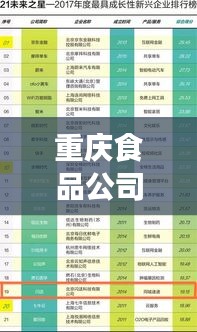 重慶食品公司排名榜單揭曉!這些企業上榜