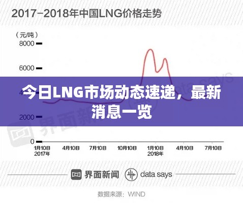 今日LNG市場動態速遞，最新消息一覽