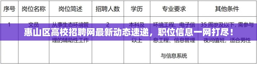惠山區高校招聘網最新動態速遞，職位信息一網打盡！