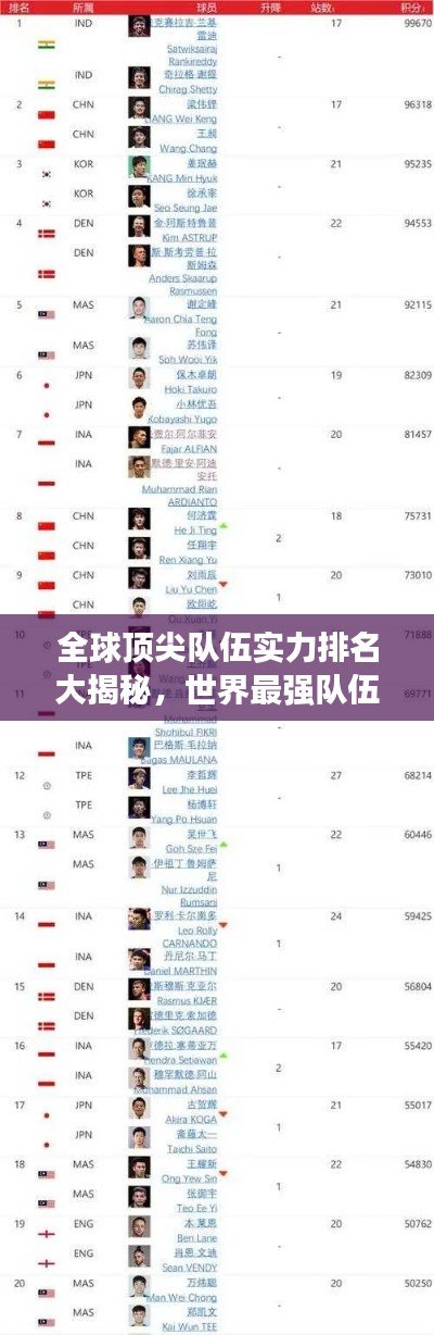 全球頂尖隊伍實力排名大揭秘,世界最強隊伍TOP榜單探究