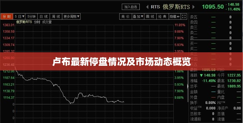 盧布最新停盤情況及市場動態概覽