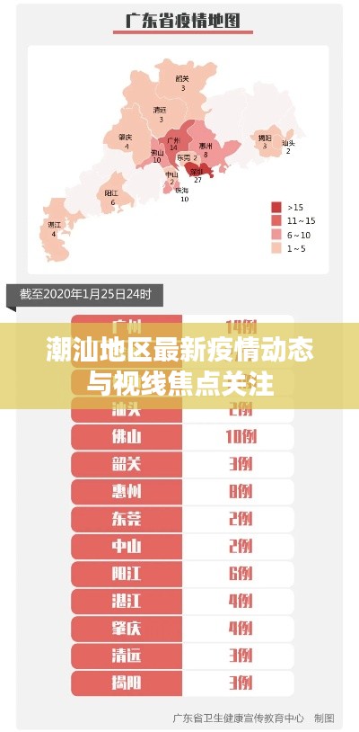 潮汕地區最新疫情動態與視線焦點關注