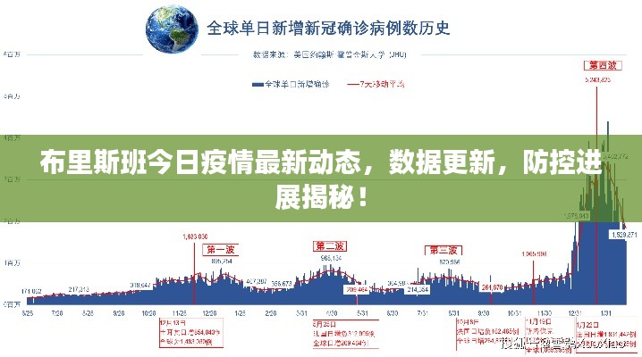 布里斯班今日疫情最新動態，數據更新，防控進展揭秘！