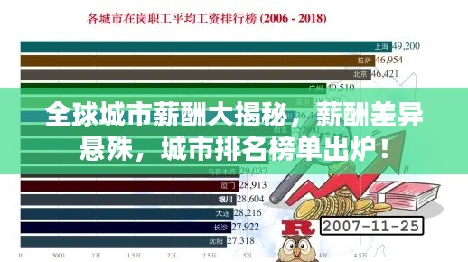 全球城市薪酬大揭秘,薪酬差異懸殊,城市排名榜單出爐!